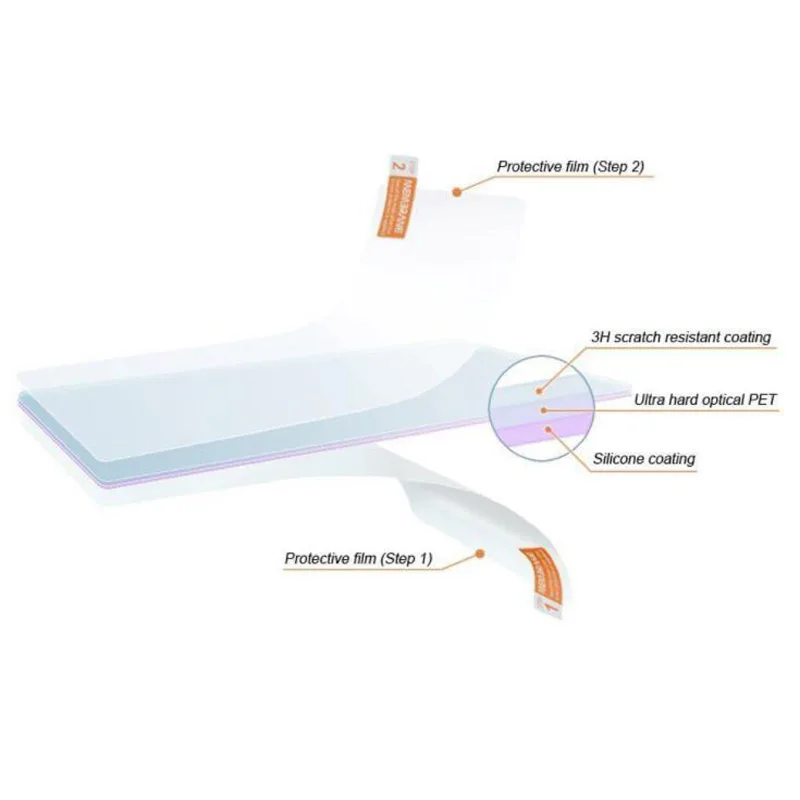 2pcs PET Soft Clear Screen Pro - Fish Finder Case 评论和价格