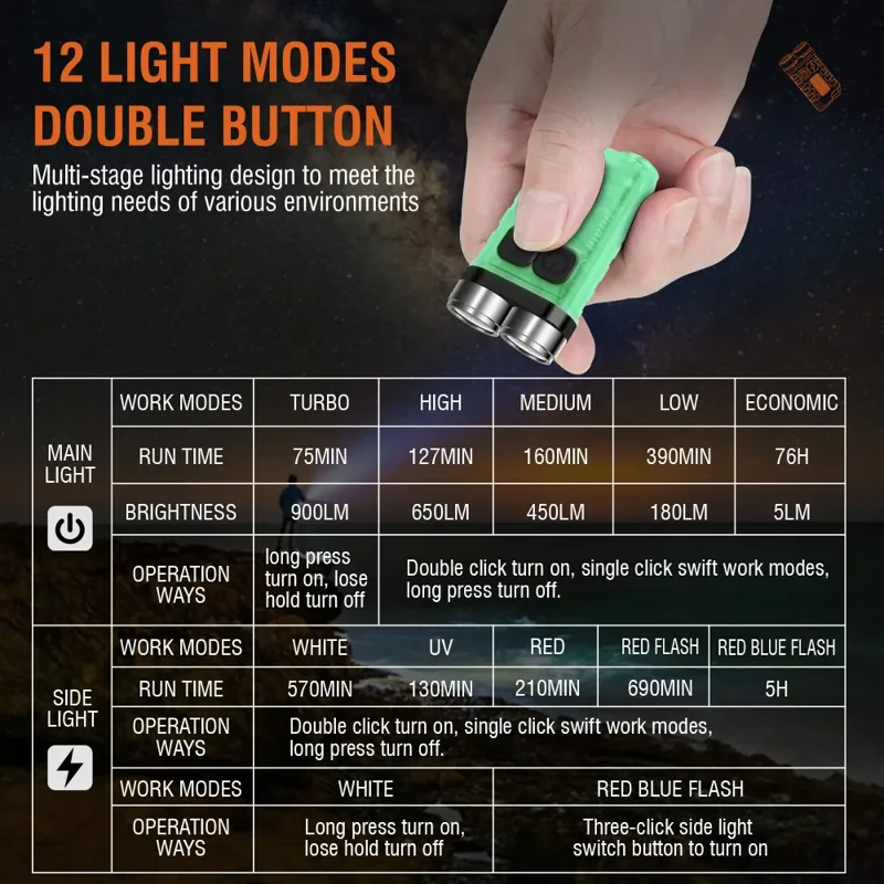 BORUiT V3 LED Keychain Portabl - Fishing Light 评论和价格