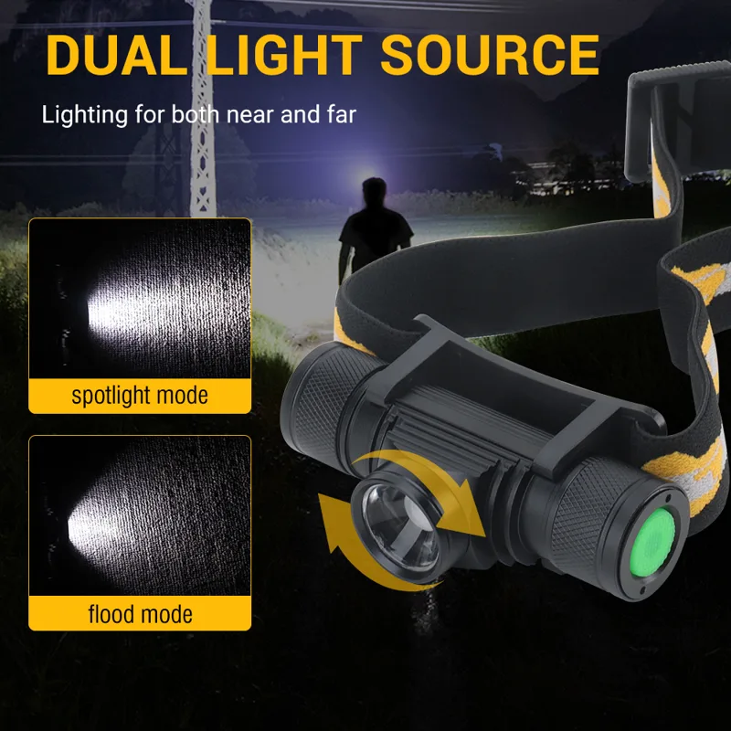 BORUIT D20 Zoomable Mini Headl - Fish Finder Charger 评论和价格