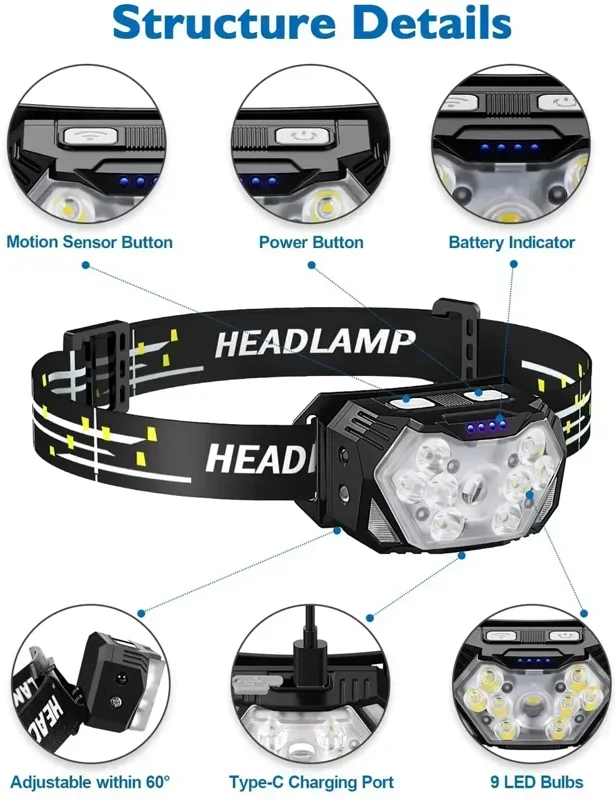 Powerful LED Sensor Headlamp U - Fish Finder Battery 评论和价格