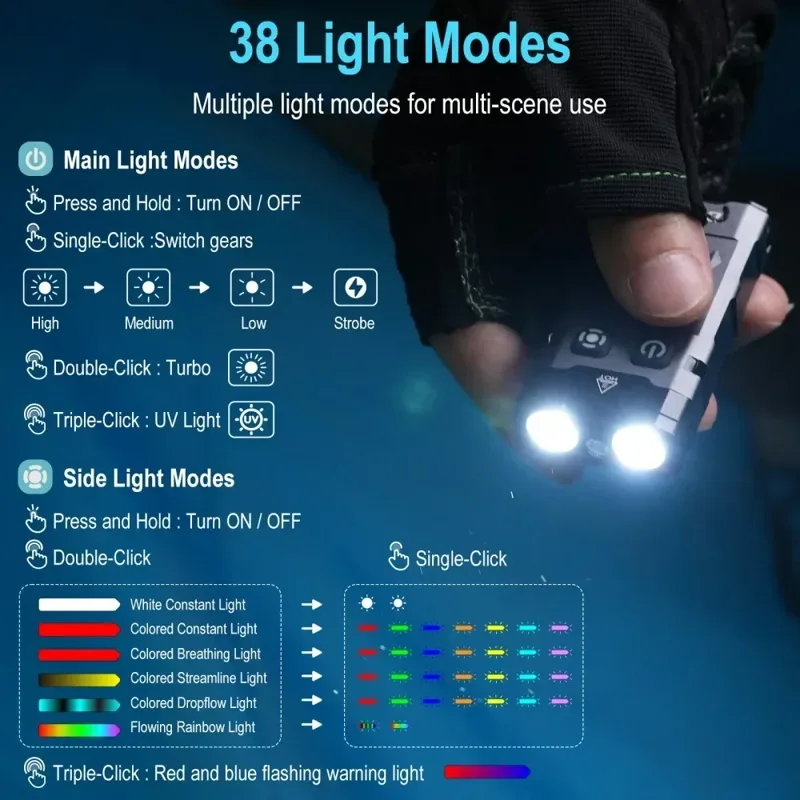BORUiT EV20 1100LM EDC UV Keyc - Fishing Light 评论和价格