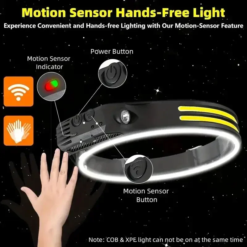 LED Sensor Headlamp Built-in B - Fish Finder Battery 评论和价格