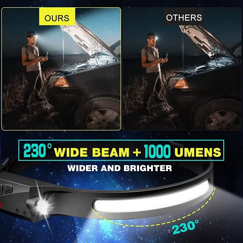 Sensor Headlamp LED Head Flash - Fish Finder Battery 评论和价格