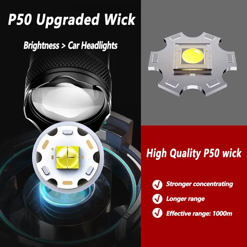 Ultra Bright LED Flashlight 20 - Fishing Light 评论和价格