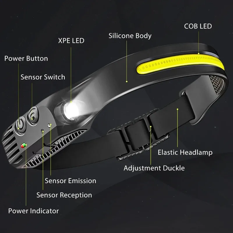 COB LED Induction Headlamp USB - Fish Finder Battery 评论和价格