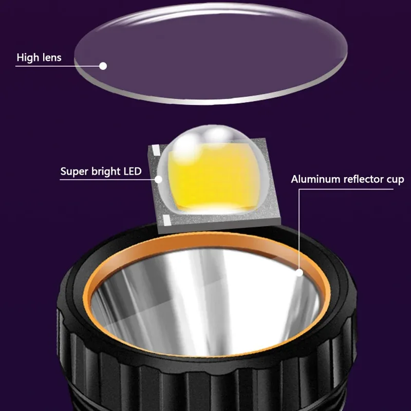 1PC Multi-function Solar LED F - Fishing Light 评论和价格